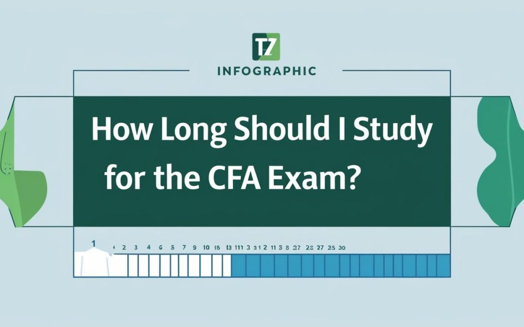 How long should I study for the CFA exam?